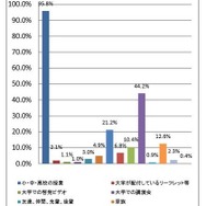 薬物についての情報源