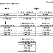 腎臓移植