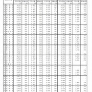 都道府県別学校給食費平均月額（公立小・中学校）　平成26年5月1日現在　画像出典：「学校給食実施状況等調査」