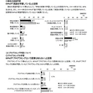 「子どもライフスタイル調査 2016 秋」　英語学習について