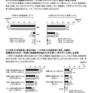 「子どもライフスタイル調査 2016 秋」　　保護者向けの設問　小学校での英語教育とプログラミング教育について