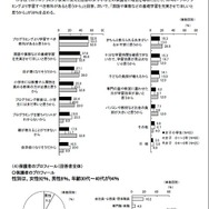 「子どもライフスタイル調査 2016 秋」　　小学校でのプログラミング教育に反対の理由