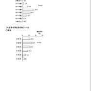 「子どもライフスタイル調査 2016 秋」　　回答者属性