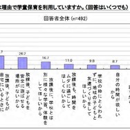 学童保育の利用理由