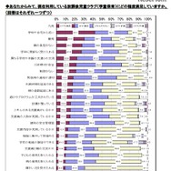 利用している学童保育の満足度