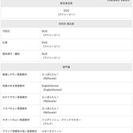 イード・アワード2016「英語教材」結果