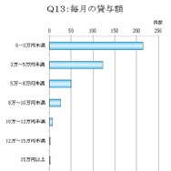 親の奨学金、毎月の貸与額