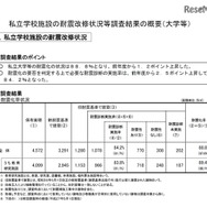 平成28年度私立学校施設の耐震改修状況等の調査結果について（大学等）