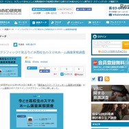 MMD研究所：インフォグラフィックで見る今どき高校生のスマホホーム画面実態調査