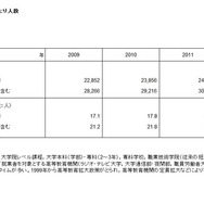 高等教育在学者の人口千人あたりの人数（中国）
