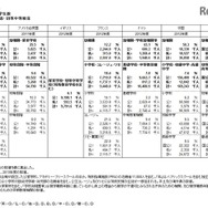 私立学校の割合