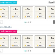名前ランキング