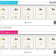 読み方ランキング