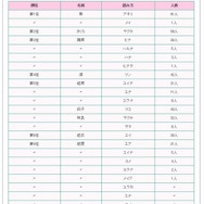 名前ランキング（女の子）