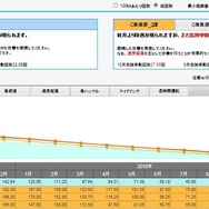 安全運転管理アシスト（イメージ）