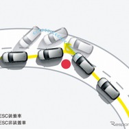 ESC-DSRイメージ
