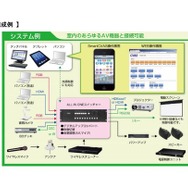 CVAS VC-01　システム構成例