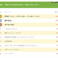 きっず流行語大賞2016