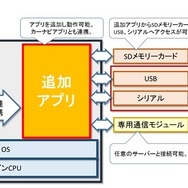追加アプリ概念図