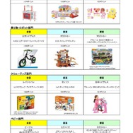 TOY-1グランプリ2016の最終結果