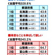 学ぶポイントについての考え