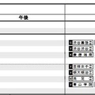首都圏女子（2月1日・2日）