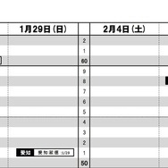 東海女子（1月28日・29日・2月4日・5日）