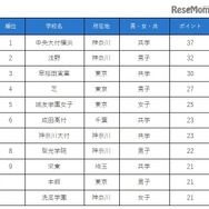 保護者に人気がある中高一貫校