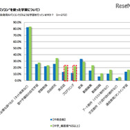 マイパソコンを使った学習