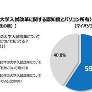 大学入試改革に関する認知度とパソコン所有