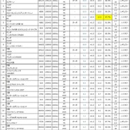『頭文字D』燃費ランキング