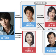 『ちょっと今から仕事やめてくる』（C）2017『ちょっと今から仕事やめてくる』製作委員会