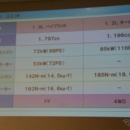 トヨタC-HR