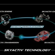 SKYACTIV-ビークル ダイナミクス