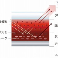 ソウルレッドクリスタルメタリック 塗装構造