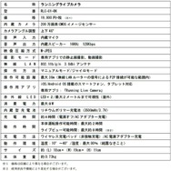 スマホで操作できる走るカメラ「ランニングライブカメラ」発売