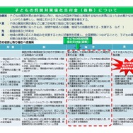 子どもの貧困対策強化交付金（仮称）について