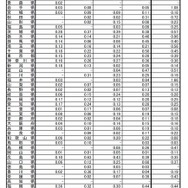 インフルエンザ定点当たり報告数推移