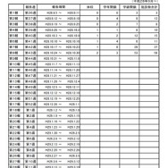 インフルエンザ様疾患発生報告における施設数の推移　平成28年9月～