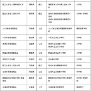 情報教育推進校（IE-School）採択先一覧