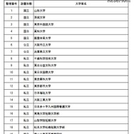 選定結果一覧
