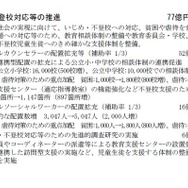 いじめ・不登校対応等の推進　77億円