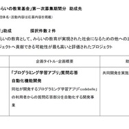 A類「みらいの教育」助成　採択件数2件（1/2）