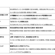 C類 奨励助成 採択件数8件（2/2）