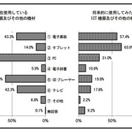 総合比較（先生が使用）
