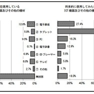 総合比較（児童が使用）