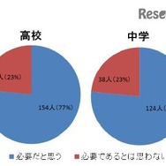 「授業は英語で行う」基本方針について