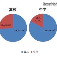 大学受験・英語科目への外部試験導入について