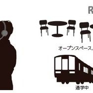 スキマ時間を利用したリスニング学習に最適