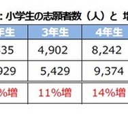 2015年度第1回と2016年度第1回の志願者数